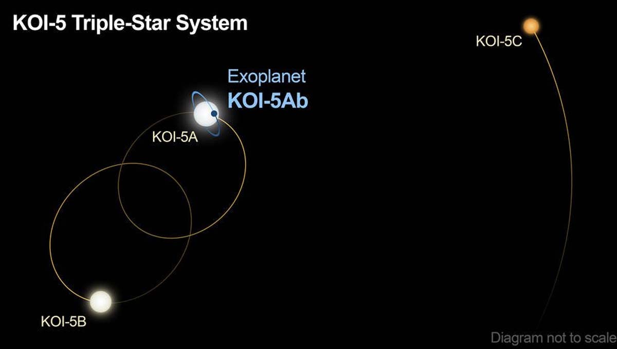Exoplaneta detectado por la NASA
