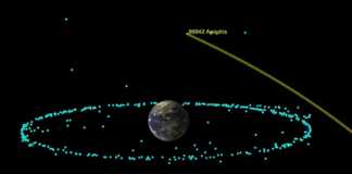 Simulación de Apophis y la Tierra